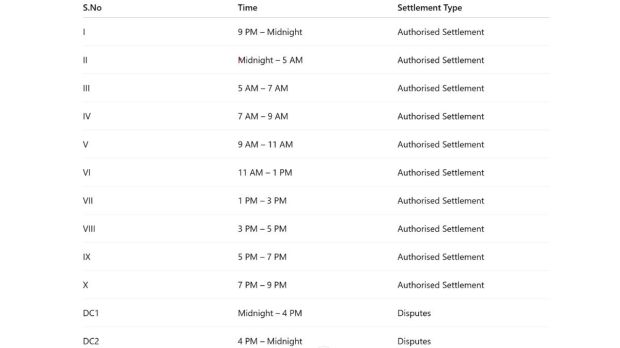 PhonePe, GPay, Paytm users alert, new UPI transaction rules from Nov 3: Here’s what changes for you and banks