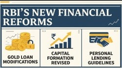 RBI’s new rules for personal loans, gold collateral, capital raising: THESE changes to come into effect tomorrow