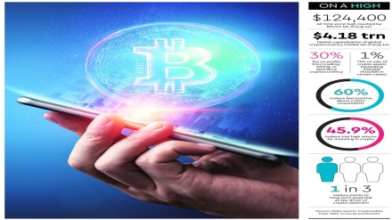 cryptocurrency, bitcoin, financial, CoinDCX, Supreme Court cryptocurrency, bitcoin, financial, CoinDCX, Supreme Court