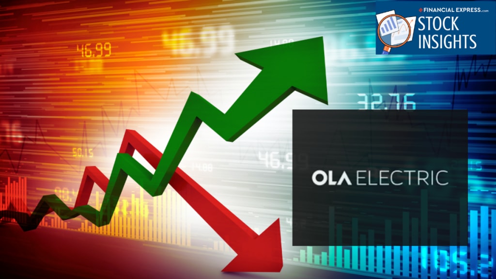 Ola Electric, Ola, Market, stocks, trading, Wyckoff Accumulation