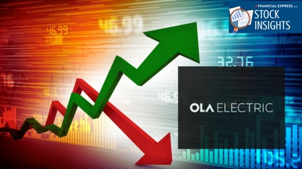 Ola Electric, Ola, Market, stocks, trading, Wyckoff Accumulation