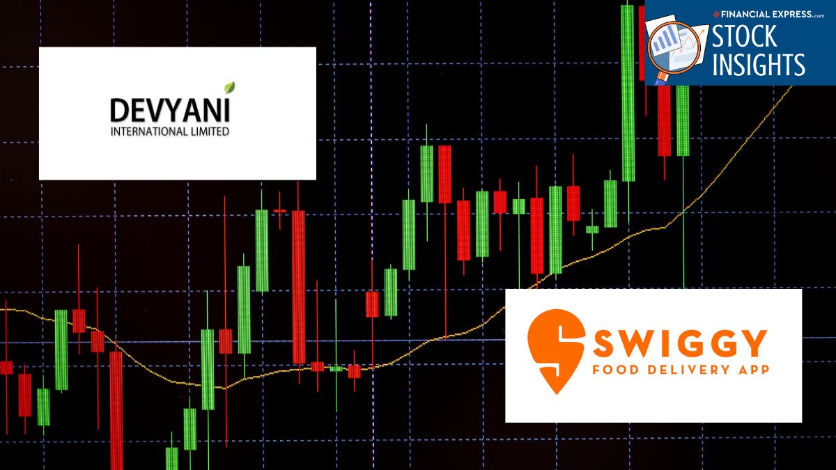 Indian QSR stocks: Devyani International and Swiggy show strong technical signals. (Image Source: Canva)