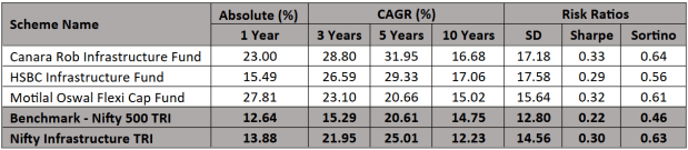 Investing in India’s chip revolution: Top semiconductor mutual funds