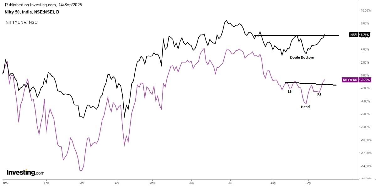 As Nifty Energy forms a base, these 2 stocks are showing strength