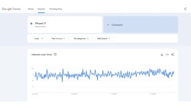 iphone google trend