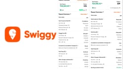 ‘We cover 60% discounts,’ Restaurant owner claims Swiggy forces discounts on them, take ‘30% cut on every order’