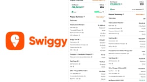 A restaurant owner took to Reddit and claimed that food delivery app Swiggy not only take 30% cut from every order they receive but also forces “Swiggy discounts” - be it 60%, 30% or 15% - on them.