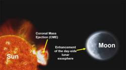For the first time, Chandrayaan-2 observes Sun’s Coronal Mass Ejection impact on Moon