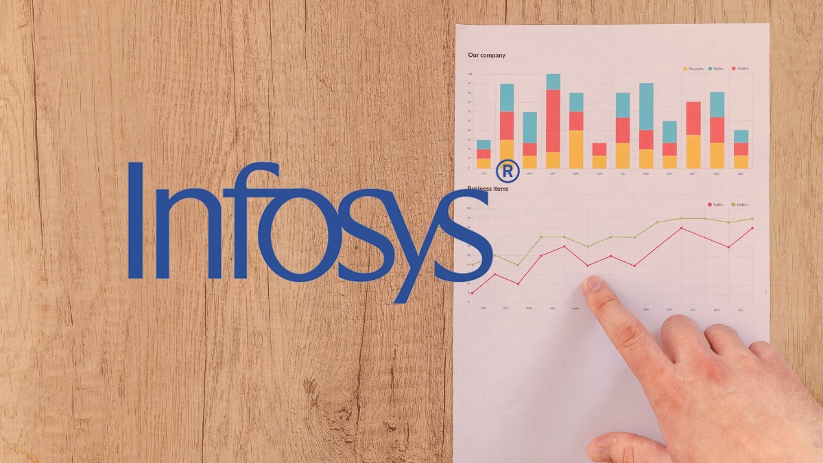 H-1B Concerns Influence Infosys Q2 Earnings: Investor Focus on Visa Policy and AI article image