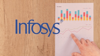 Infosys Q2FY26  preview: Modest growth expected; AI uncertainty, H-1B concerns loom large