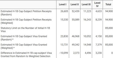 H-1B