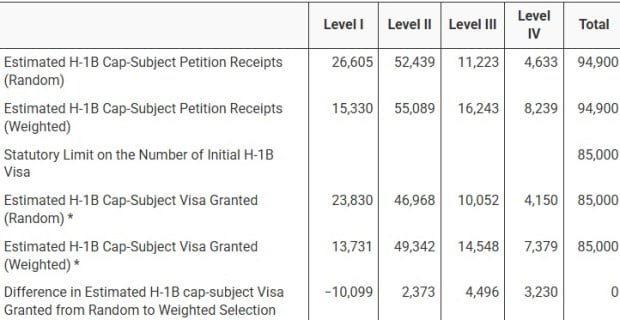 H-1B