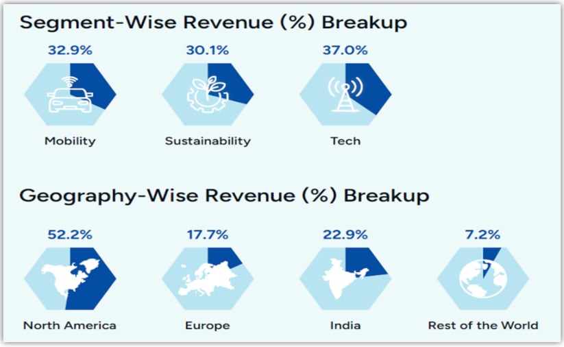 Beyond Tesla & Tata Motors: 3 ‘hidden’ tech stocks driving India’s $164 billion EV revolution