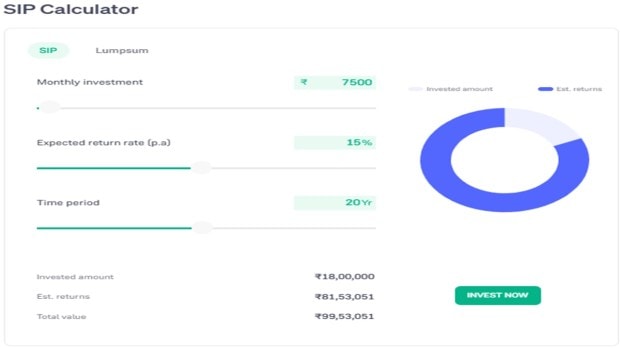 Mutual fund SIP calculator: How much to invest per month to get Rs 1 crore in 20 years
