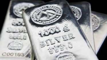 Silver spot price, Supply of physical silver, silver returns one year, silver supply, gold returns one year,