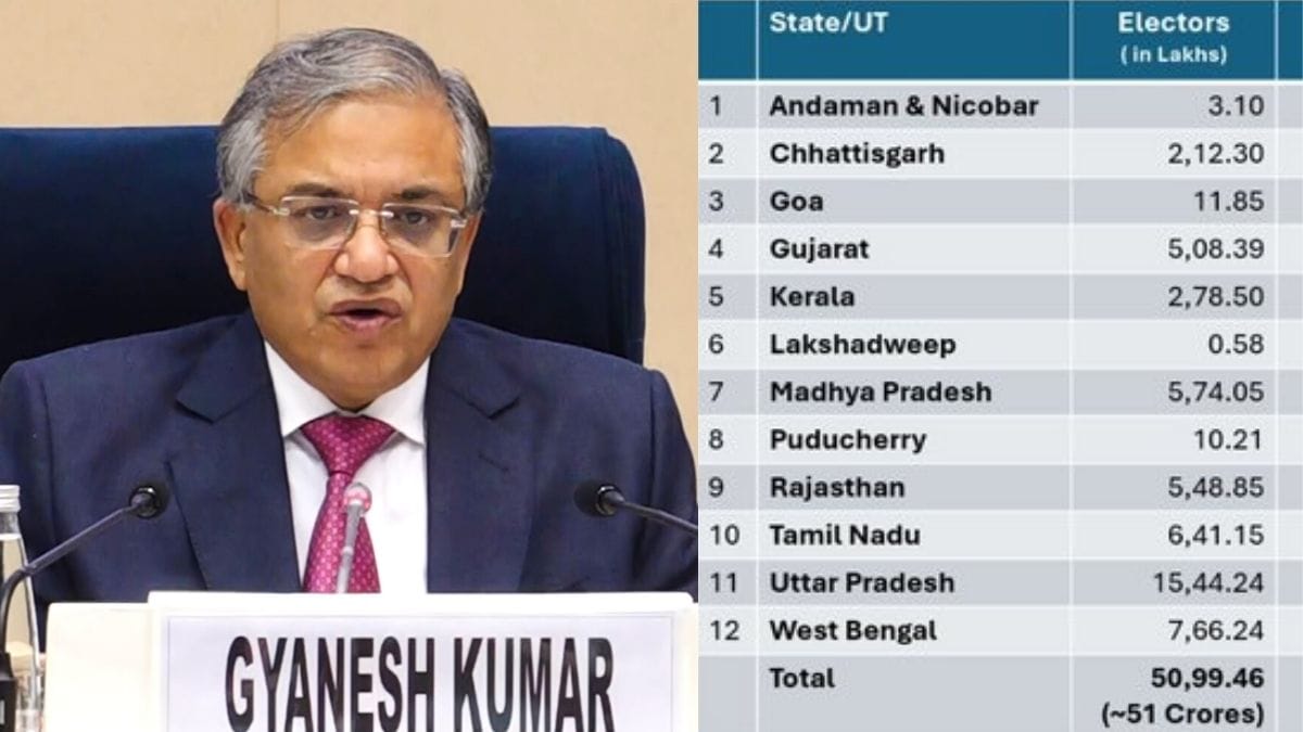 bihar sir, ec presser, nationwide sir, sir dates, sir states, bengal sir, special intensive revision, sir in india, all india sir, pan india sir, tamil nadu sir, ECI Press Conference LIVE, ECI Presser on Pan-India SIR, ECI Press Conference Today, Bihar Assembly elections press conference today, Bihar Assembly elections latest news, Bihar elections 2025 latest news, ECI Presser on Pan-India SIR today