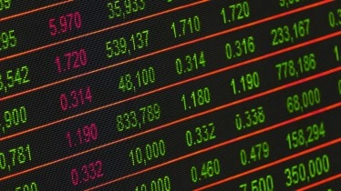Trade setup today, October 16