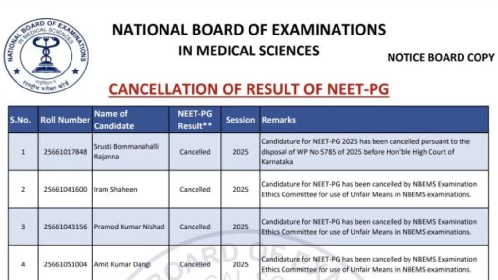 NEET PG result cancelled: NBEMS scraps results for 22 candidates over malpractice; counselling delayed