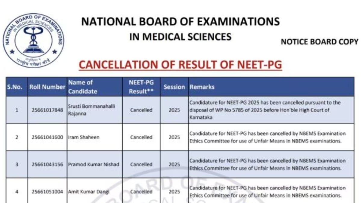 NEET PG result cancelled: NBEMS scraps results for 22 candidates over malpractice; counselling delayed