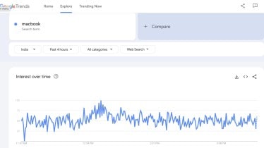 google trends macbook