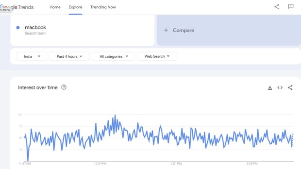 google trends macbook