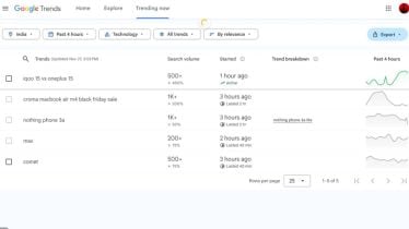 Google Trends: iQOO 15 Vs OnePlus 15 to Nothing Phone 3A check what’s trending on Google