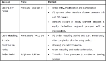 F&O pre-open session timings
