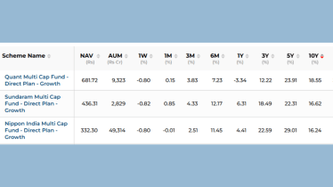 best multi cap mutual fund