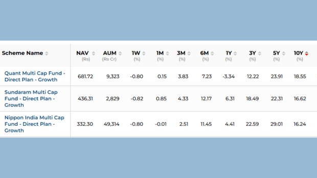 best multi cap mutual fund