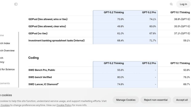 ChatGPT-5.2 released: Cost, how to use, performance scores and is it better than Google Gemini 3?