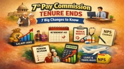7th Pay Commission tenure ends: 7 big changes employees and pensioners should know