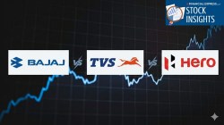 TVS vs. Hero vs. Bajaj: Who actually won the post- festive race?