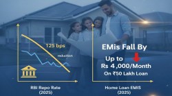 Home loan EMIs finally eased in 2025: How RBI’s 125 bps rate cut helped borrowers