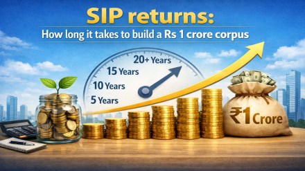 SIP returns: How long it takes to build a Rs 1 crore corpus SIP returns: How long it takes to build a Rs 1 crore corpus