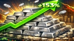 Silver ETFs soar over 153% in 2025, beating gold ETFs across time-frames
