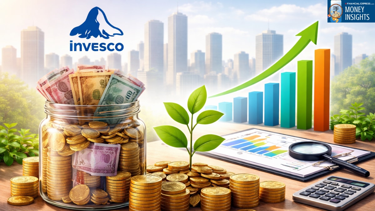 Best Performing Invesco India Equity Mutual Funds (Source: AI-Generated)