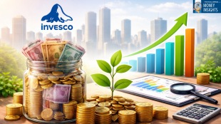 Best Performing Invesco India Equity Mutual Funds (Source: AI-Generated)