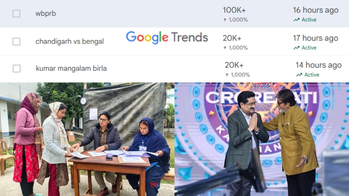Google Trends: From WBP Constable result to Kumar Mangalam Birla, check what’s trending on Google today