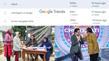 Google Trends: From WBP Constable result to Kumar Mangalam Birla, check what’s trending on Google today Google Trends: From WBP Constable result to Kumar Mangalam Birla, check what’s trending on Google today