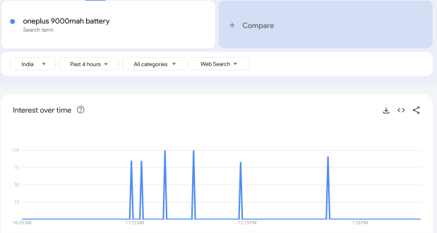 Google Trends Oneplus turbo
