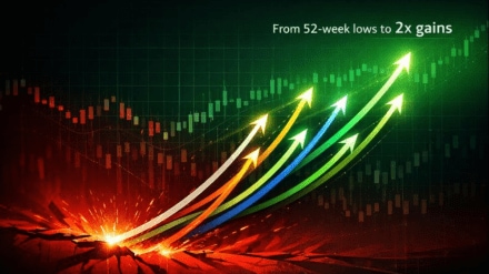 7 Indian stocks doubled from 52-week lows 2025