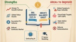 A comprehensive account & a peek into the future