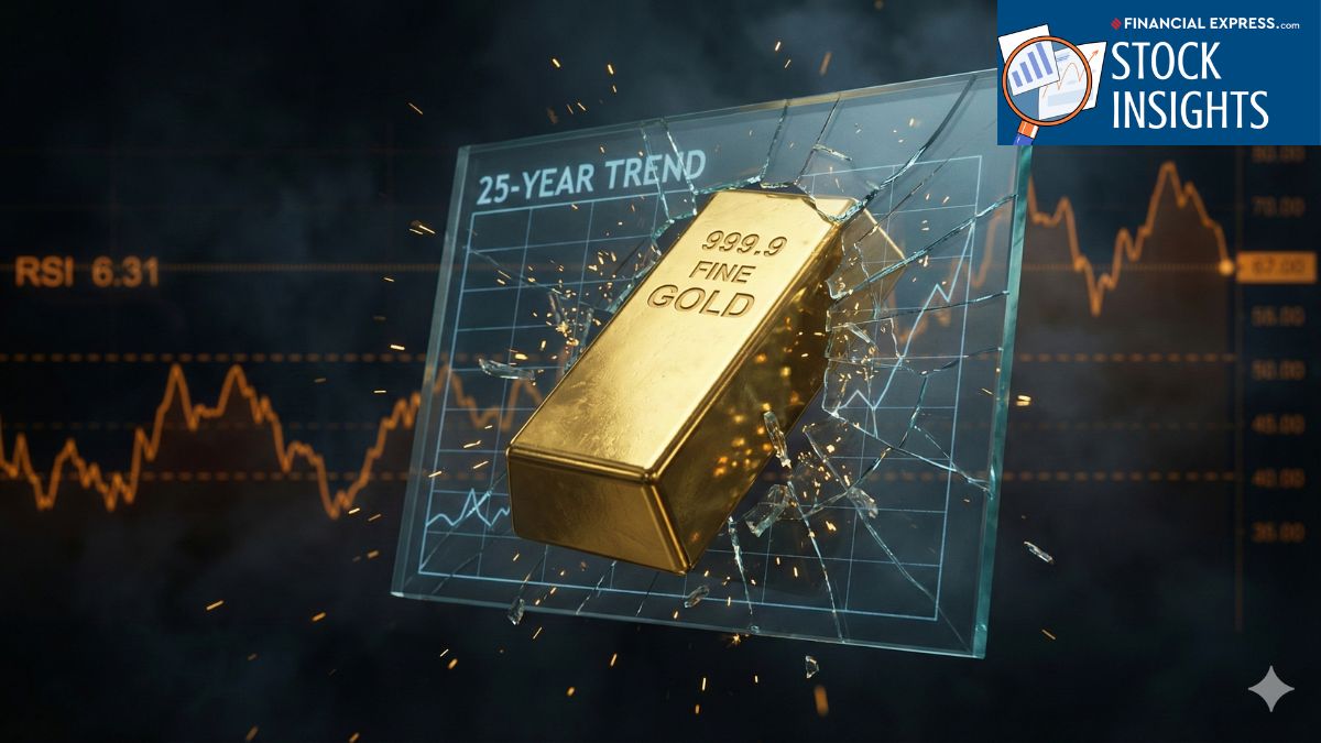 Is Gold the new ‘safe’ compounding machine? Inside the COMEX breakout that ...