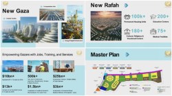 Jared Kushner shares pics of ‘New Gaza’, ‘New Rafah’ featuring skyscrapers at Trump’s Board of Peace meeting