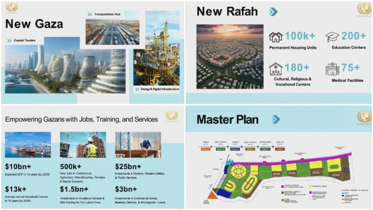 Kushner, who has been closely involved in the peace and reconstruction efforts, displayed the renderings during a session that highlighted plans to transform Gaza after the destructive war between Israel and Hamas. Kushner, who has been closely involved in the peace and reconstruction efforts, displayed the renderings during a session that highlighted plans to transform Gaza after the destructive war between Israel and Hamas.