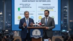 Buybacks made viable again