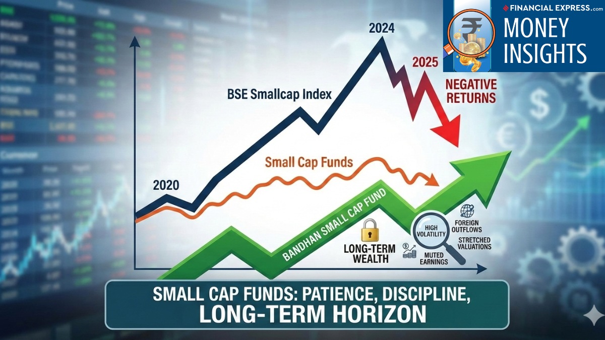Bandhan Small Cap Fund has gained attention for its consistent outperformance amid a volatile small-cap market.