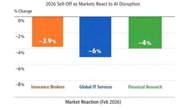 Global market sentiment: a structural reset