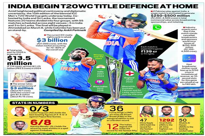 India begin T20 title defence at home