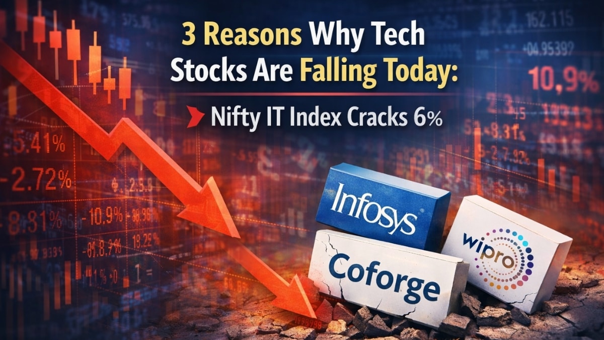 A dashboard showing the Nifty IT index down 6% with individual constituents like Persistent Systems (-7.5%) and LTIMindtree in deep red, alongside a USD-INR chart showing the Rupee's sharp appreciation to 90.27.